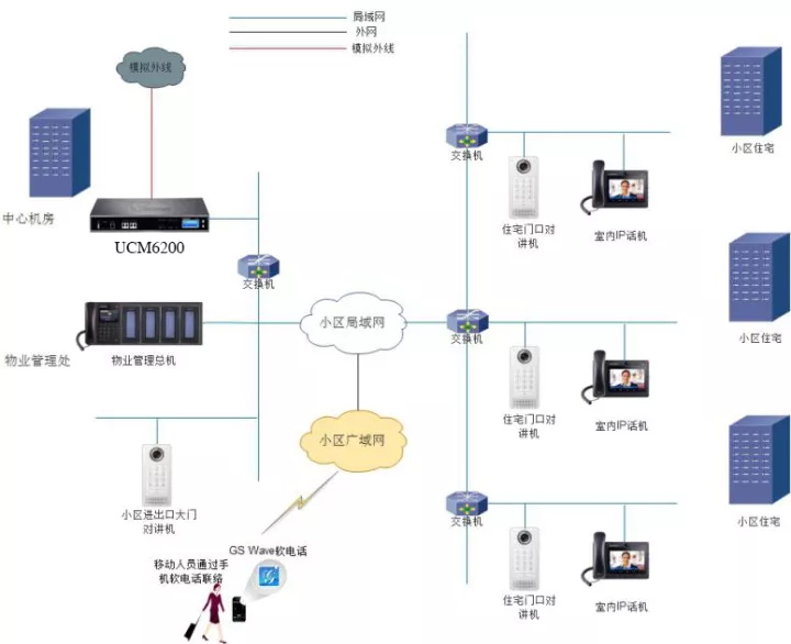 視頻會議|GVC3200|GVC3202|GVC3210|GXV3275|GXP1610|GXP1615|GXP1620|GXP1625|GXP1628|GXP1630|GXP1760|GXP1760W|GXP1780|GXP1782|GXV3240|UCM6510|UCM6208|UCM6204|UCM6202|GXP2170|GXP2130|GXP2135|GXW4108|GXW4008|GXW4104|HT801|HT802|HT812|HT814|HT818|HT503|GXW4248|GXW4216|GXW4224|GXW4232|GXP2140|GXP2160|DP750|DP720|ip電話機 網(wǎng)絡|voip 電話|ip電話|IP-PBX|IPPBX|電話交換機|程控交換機|語音交換機|語音通訊|融合通訊|統(tǒng)一通訊|VOIP|語音網(wǎng)關|潮流語音網(wǎng)關|IAD|ATA|蘇州眾立云通|潮流IP話機|AVAYA|潮流網(wǎng)絡|Grandstream|潮流網(wǎng)絡經銷商|Grandstream代理商|潮流網(wǎng)絡代理商|深圳潮流網(wǎng)絡|可視電話|視頻電話